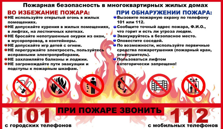 Классные часы по пожарной безопасности.